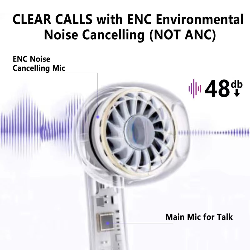 New Bluetooth Earphones TWS Touch Screen Mini Earphones Wireless Headphone Mic Noise Reduction Earbuds in Ear Headphone
